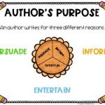 Author's Purpose Posters - FREE