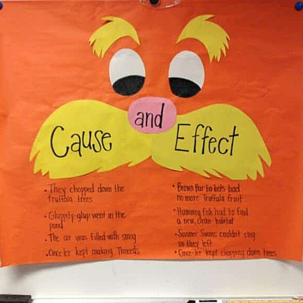 A Roundup of Dr. Seuss Activities for Read Across America Day - Staying ...
